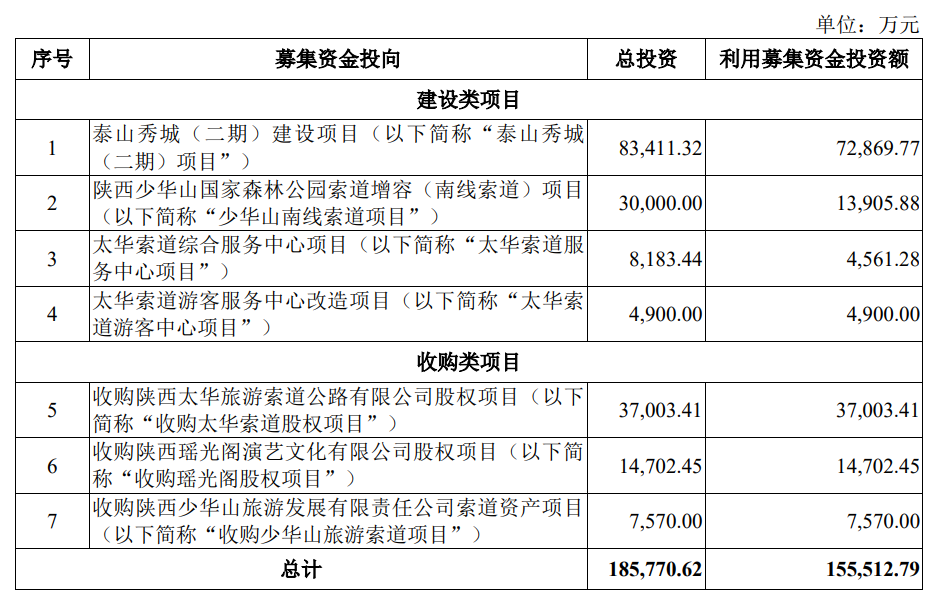 陕西旅游将于11月7日在上交所召开首次公