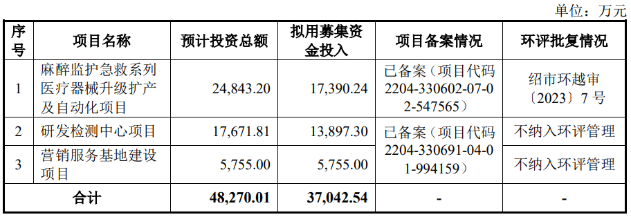 海升医疗将于11月7日在北京证券交易所召开首次