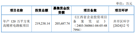红板科技过会：本年IPO过合第66家 邦联民生过3单