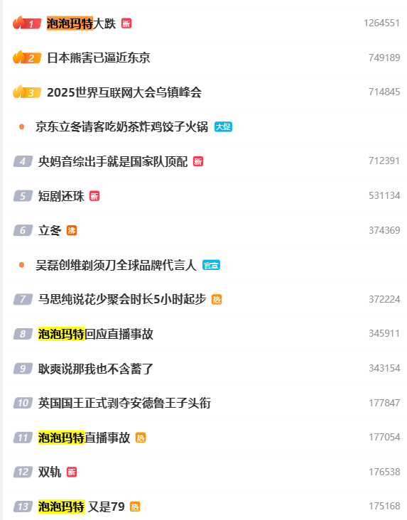 凯发k8官网下载|玛雅网更新|热搜第一！泡泡玛特直播间“翻车”股价较历史峰值蒸发