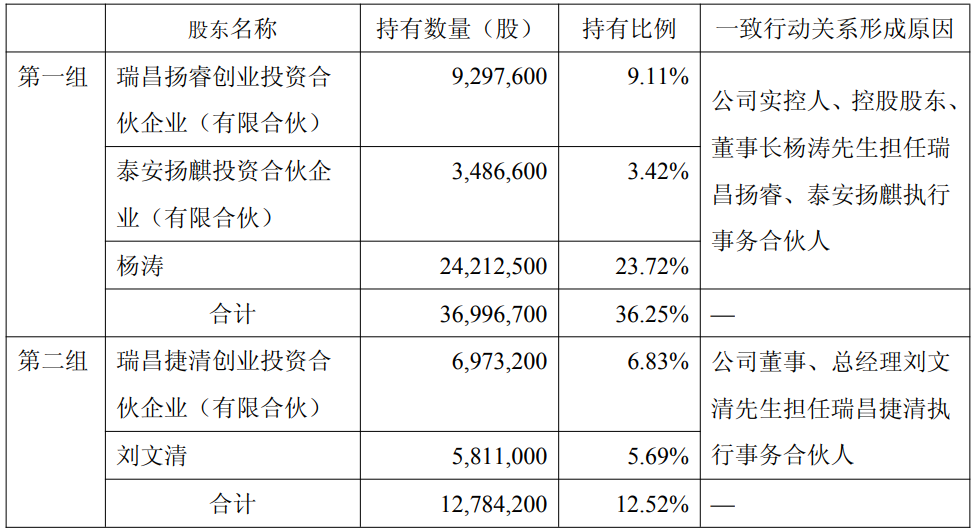 麒麟信安计划通过减少3名未并表亏损员工套现