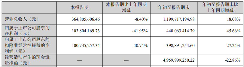 华林证券第三季度业绩