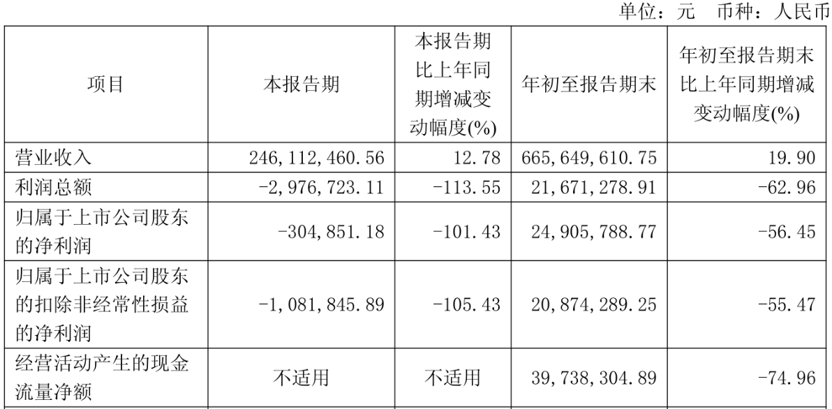科川科技实控人拟套现1.9亿，前三季度净利润止