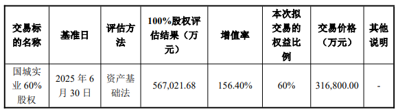 国城矿业负责权益22.5亿拟以现金31.7亿收购控股股