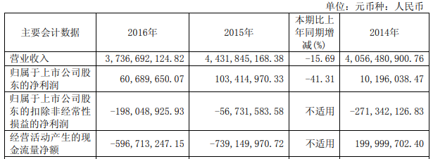 亏损股曙光股份完成向实际控制人定向增发，中