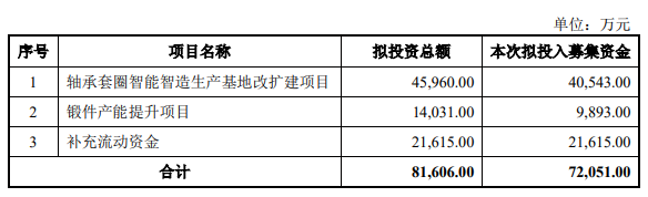 金沃调整增持不超过7.21亿股获深交所批准，广发