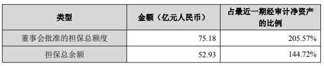 欧菲光为其子公司提供担保3.5亿元，担保余额合