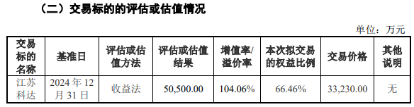 凌逸智造收购拟变更为现