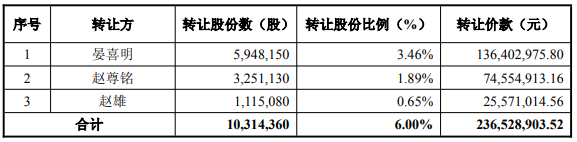 和顺石油拟跨境收购现金损失不超过5.4亿