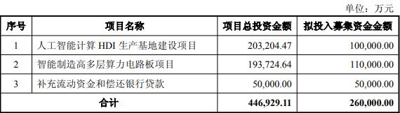 生益电子拟高位增发不超过26亿资金，2021年上市