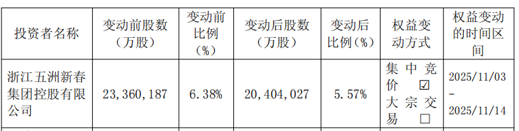 五洲新春控股股东募资1.37亿元，未来五年计划募