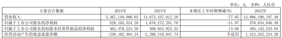 东湖高新与控股股东方某