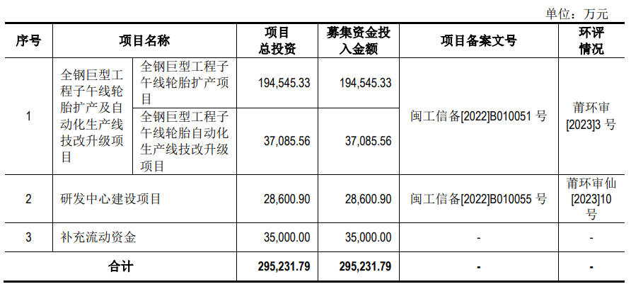 海安集团上市募资22亿，首日涨74%，实际控制人