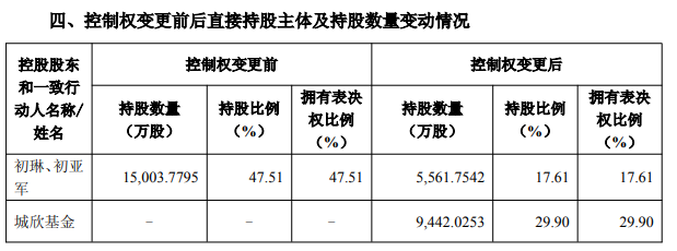 新亚强迎国资入局 股价提前涨停楚林发行19.6亿元