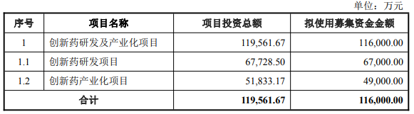 Onlicon股价上涨5倍，随后下跌40%。拟增资11.6亿元