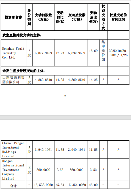 安德利控股股东一个月释放7600万元，2020年上市募