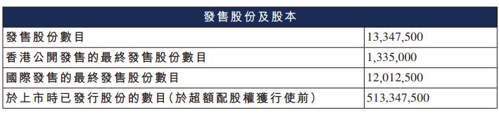 港股上市首日成交量大涨