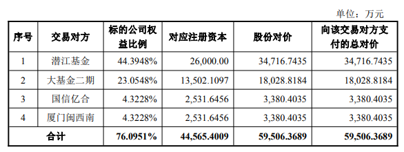 精锐电材拟以6亿价格收购湖北精锐76%股权，四年