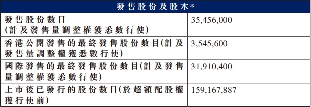 海威股份在港股募资5.1亿港元，首日大跌23%。汇兴利海出现浮动亏损。