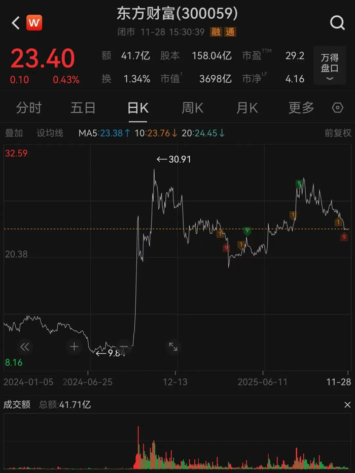 3600亿元龙头券商拟再次减持！实际统治者家族今