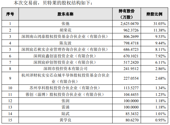 探路者跌12%：拟6.8亿收购2家公司，目标溢价3.6倍