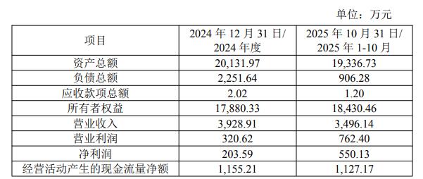 宋城艺演拟以9.6亿现金收购控股股东资产，目标