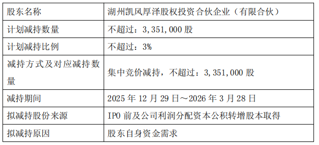ƷɴҫƼɶƻ֡ IPOļʳ8.9 ̩ͨ