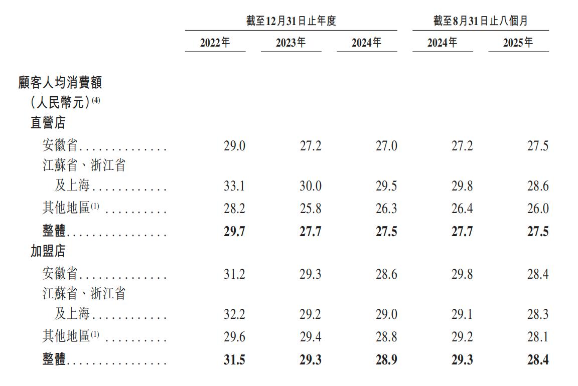 中式快餐一哥老乡鸡三战港股：估值腰爱体育- 爱体育官方网站- APP下载斩社保缺口超1亿元
