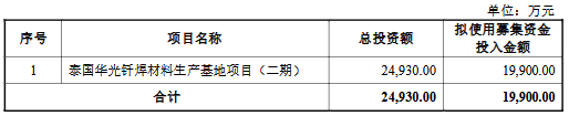 华光新材定增募199亿元获上交所通过 中国银河建功