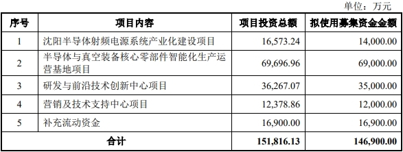 恒运昌上市募156亿元首日股价涨3倍2025年业绩下降(图1)