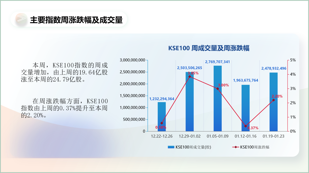 中经资料：巴基斯坦证券市场一周回顾（2026.01.19 - 2026.01.23）_中国经济网——国家经济门户