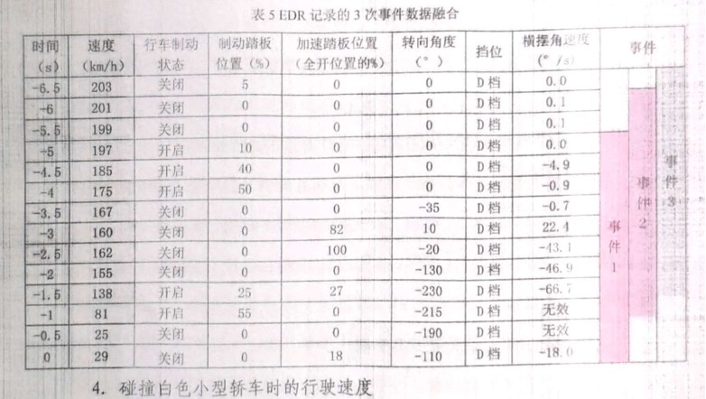 还原小米SU7成都事故最后时刻：撞击后9秒断电致门把手失效燃爆前65s曾三次制动(图1)