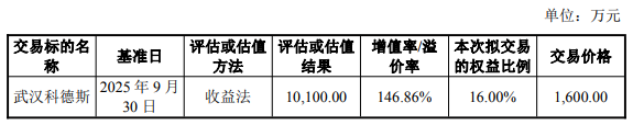 瑞立科密关联收购复牌股价跌778%半年前上市募19亿(图1)