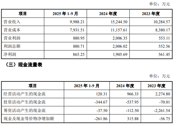 瑞立科密关联收购复牌股价跌778%半年前上市募19亿(图3)