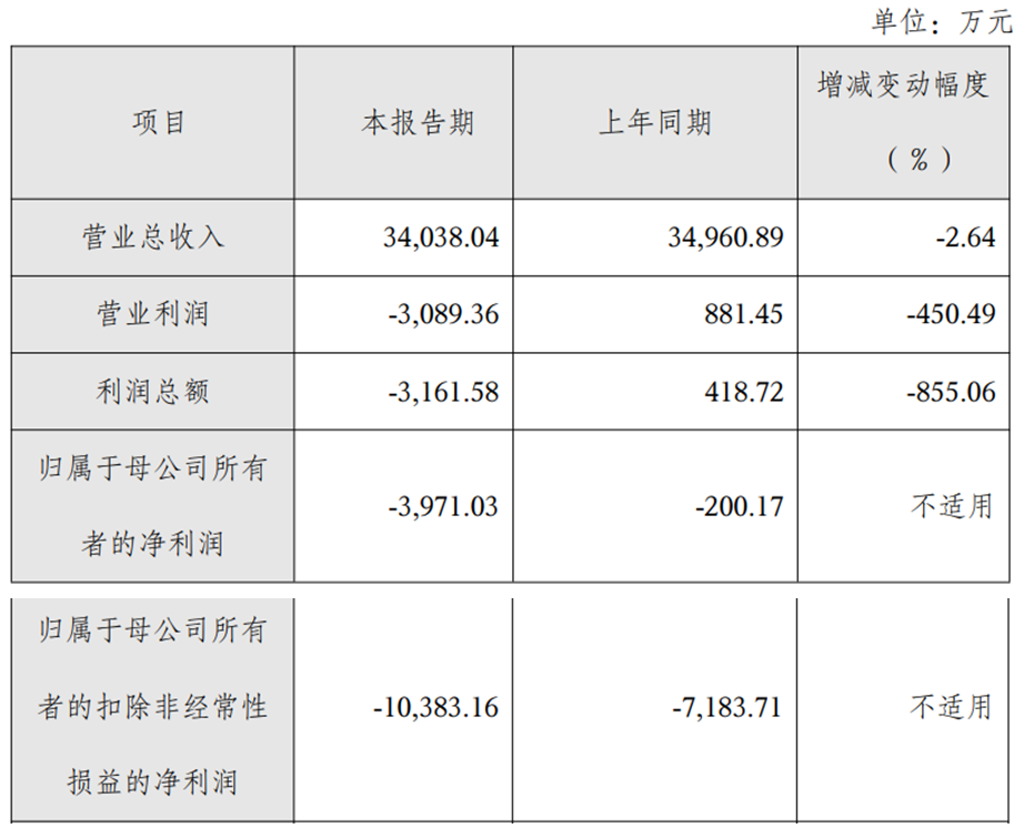 硕世生物净利连亏3年2019年IPO募7亿招商证券保荐