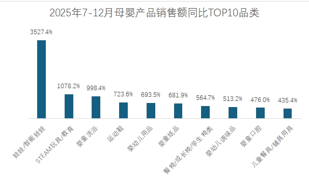 PG电子网站：智能不是炫技Babycare如何在AI育儿竞争中突围？(图6)
