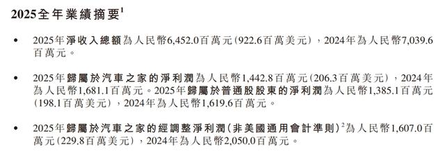 汽车之家账号异常背后：营收与利润双降转型进入阵痛期大鱼财经(图2)