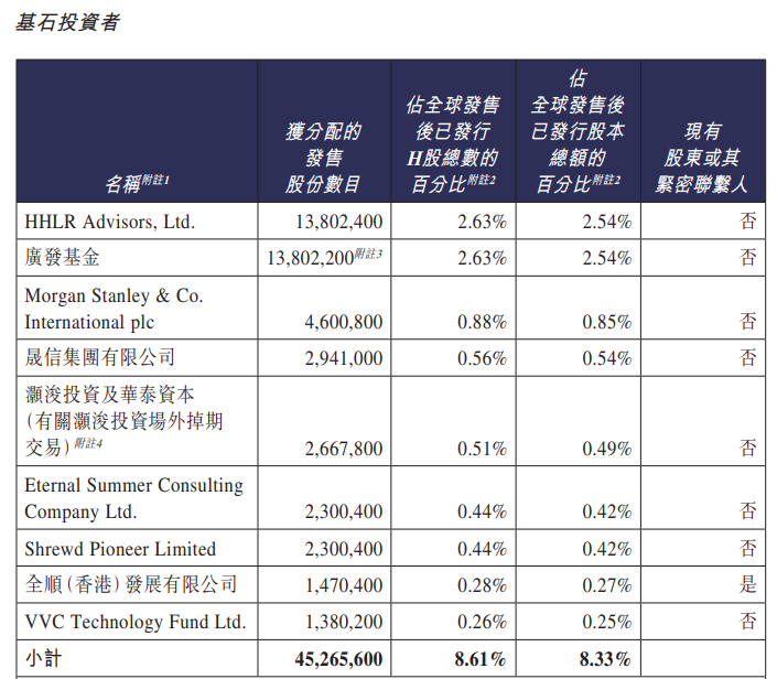 华沿机器人募1579亿港元上市首日涨8%现金流常负(图3)