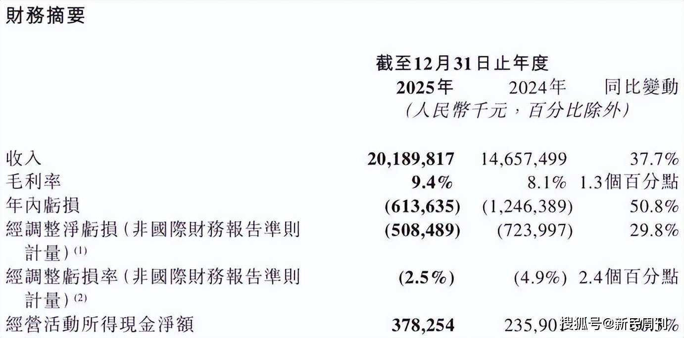 曹操出行加速平台化首次季度盈利是否意味盈利拐点到来？(图1)