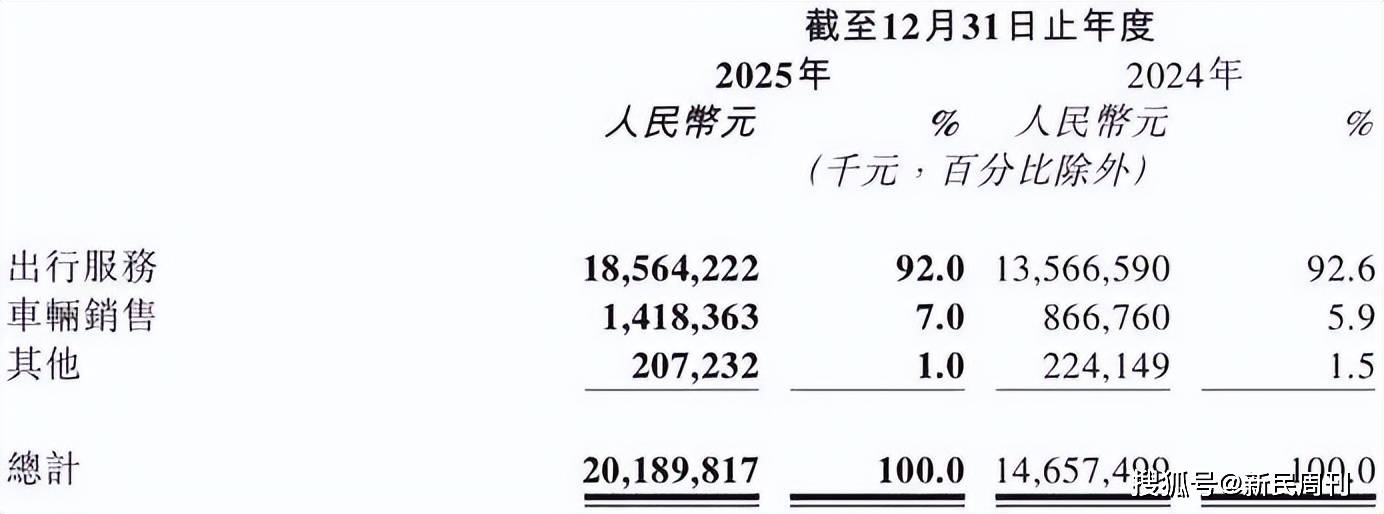曹操出行加速平台化首次季度盈利是否意味盈利拐点到来？(图2)