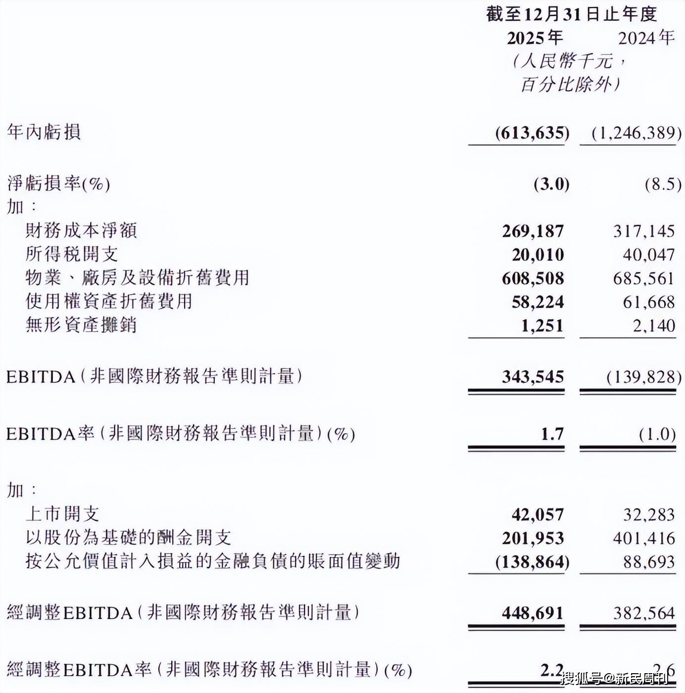 曹操出行加速平台化首次季度盈利是否意味盈利拐点到来？(图3)