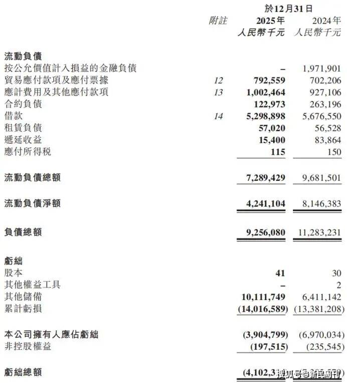 曹操出行加速平台化首次季度盈利是否意味盈利拐点到来？(图4)
