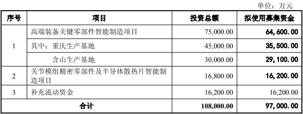 金帝股份不超97亿可转债获上交所通过国信证券建功(图1)