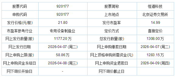 今日申购：埃泰克、恒道科技(图1)