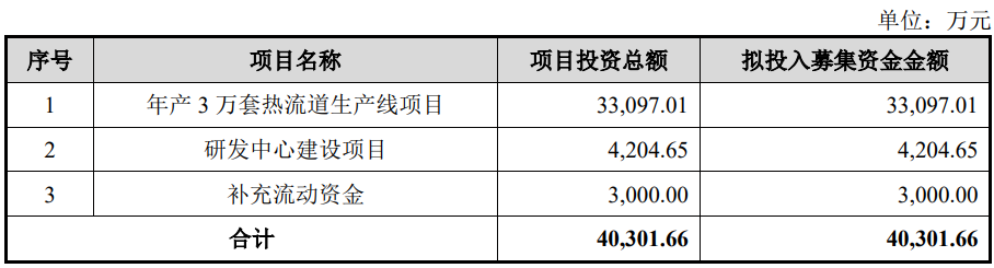 恒道科技上市募285亿首日仅涨68%收现比净现比双低(图1)