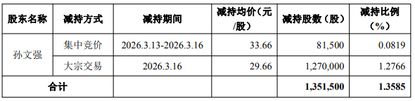 海泰科拟并购标的经营现金流净额大降实控人上月减持(图2)