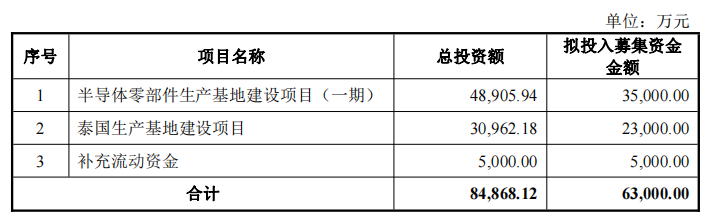 维科精密不超63亿可转债获深交所通过国泰海通建功(图1)