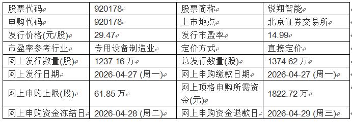 今日申购：长裕集团、锐翔智能(图1)