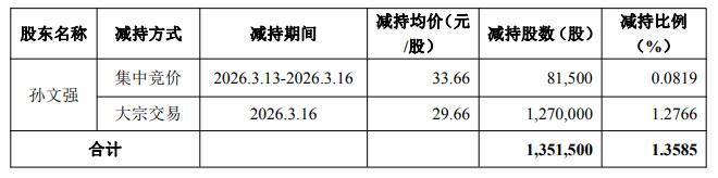 海泰科实控人孙文强被警示年内套现04亿A股募91亿(图1)