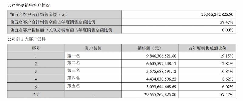 三度冲刺港股领益智造就净利下滑、实控人减持回应(图2)